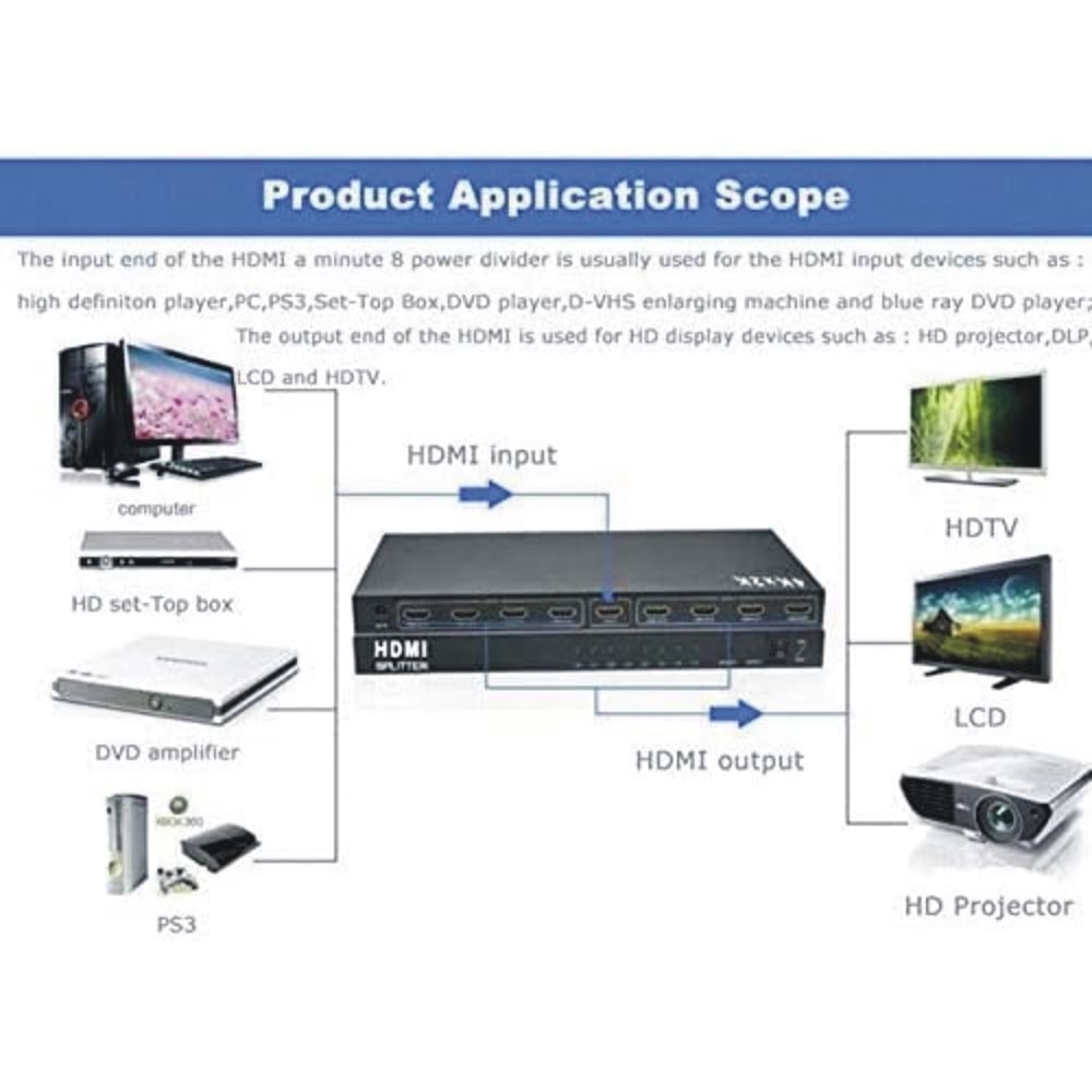 Rose HDTV-108 8 Port HDMI 4K*2K Splıtter 1,4 1080İ 1080P 3D