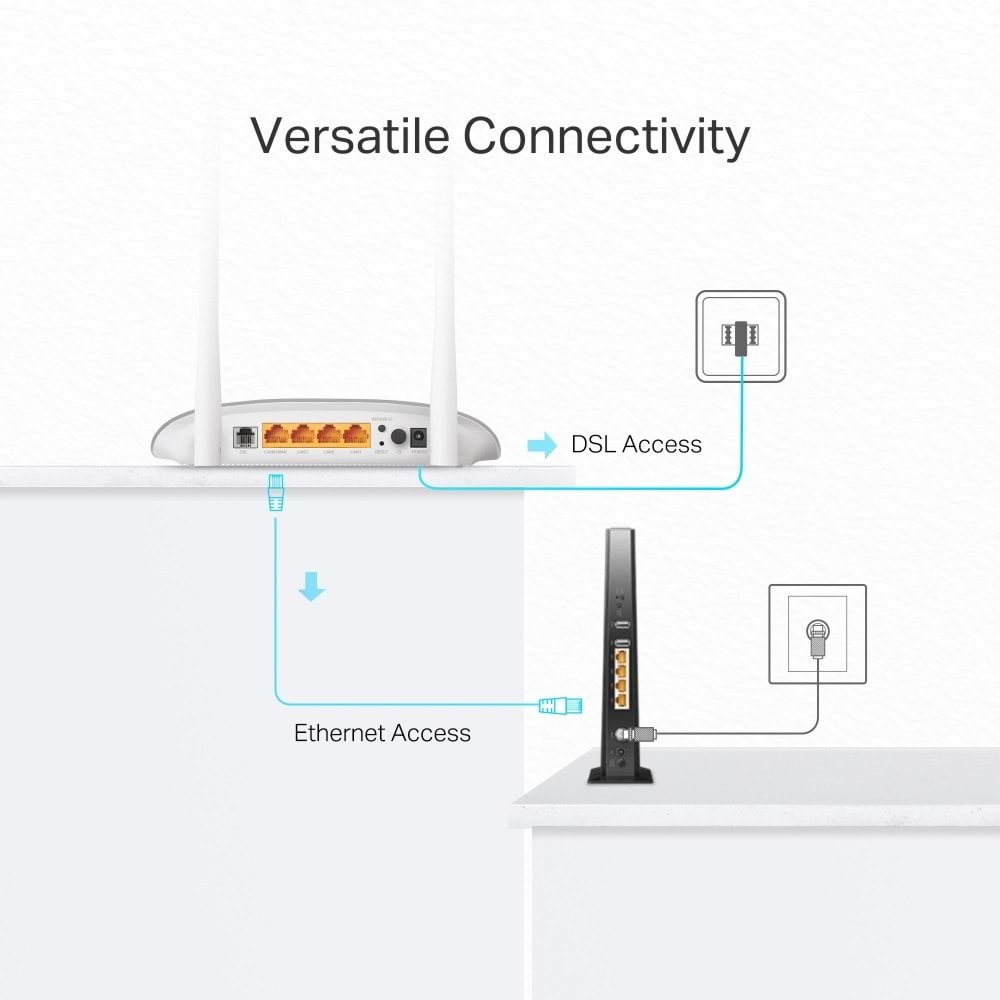 Tp-link TD-W9950 300 Mbps Wireless N VDSL/ADSL Modem Router