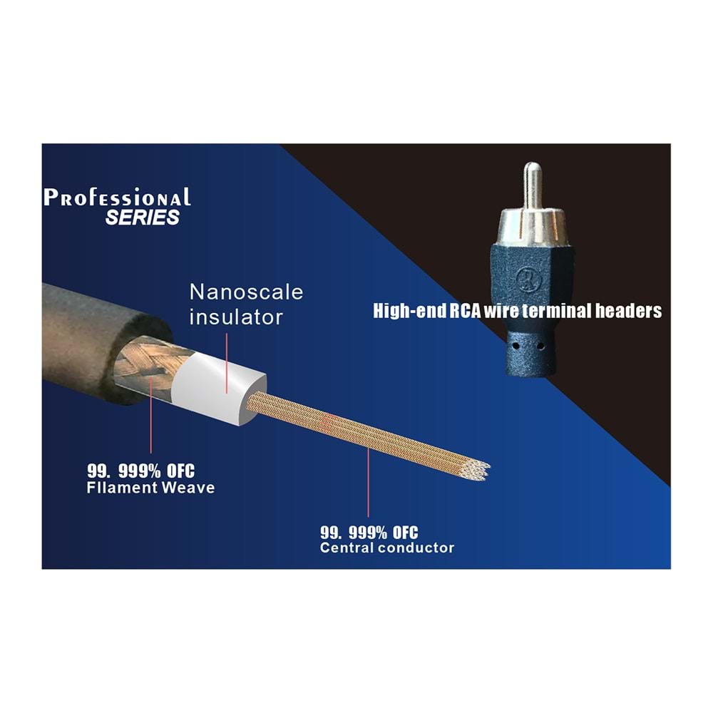 Reıss Audıo RS-GX5 RCA 5mt %100 Bakır Aliminyum Yalıtım Oto Anfi Kablosu