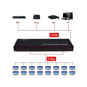 Bawerlink GAB-HS16 16 Port HDMI 4K*2K Splıtter