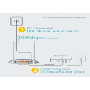 Tp-link TD-W9960 300Mbps Wireless N VDSL/ADSL Modem Router