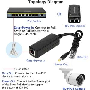 Bawerlink LS-POE-1210EL 48V IP Kamera İçin Actıve POE Enjektör POE Adaptör Set