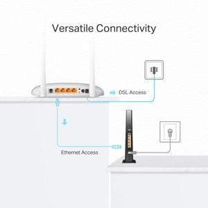 Tp-link TD-W9950 300 Mbps Wireless N VDSL/ADSL Modem Router