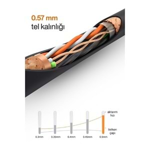 Mpıa NC-4 500 Metre CAT6 0.57 mm Çift Katmanlı Dış Ortam İnternet Kablosu