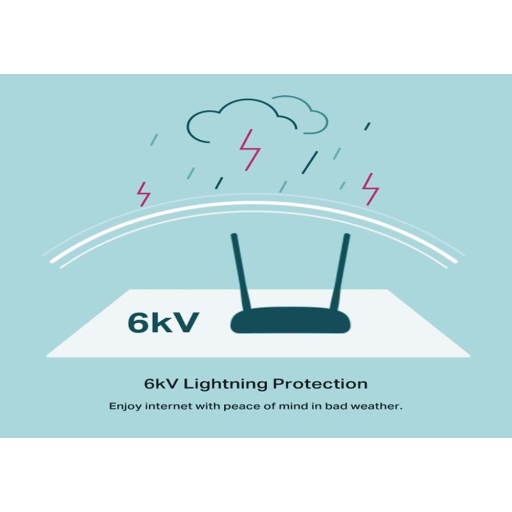 Tp-link TD-W9950 300Mbps Wireless N VDSL/ADSL Modem Router