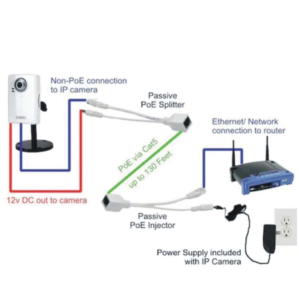 Rose PK-10 IP Kamera İçin Pasif POE Enjektör POE Adaptör Set