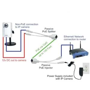 Rose PK-10 IP Kamera İçin Pasif POE Enjektör POE Adaptör Set